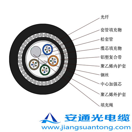 GYTA33|,OPPC|SADSS|r(ji)24оOPGW|