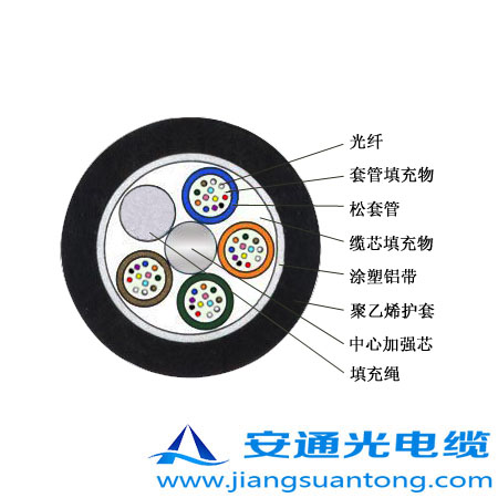GYTA|,OPPC|SADSS|r(ji)24оOPGW|
