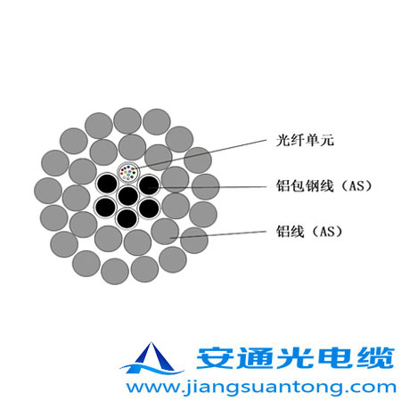 OPPC|,OPPC|SADSS|r(ji)24оOPGW|