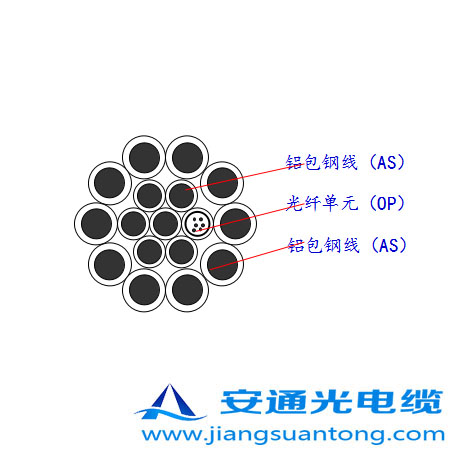OPGW|,OPPC|SADSS|r(ji)24оOPGW|