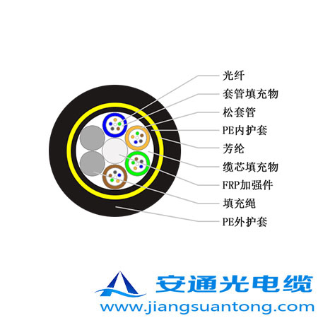 ADSS|,OPPC|S(chng)ңADSS|r(ji)24оOPGW|