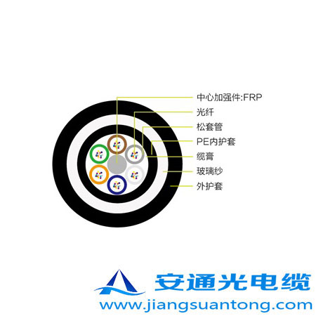 GYFTZY63光纜,OPPC光纜廠家，ADSS光纜價(jià)格，24芯OPGW光纜