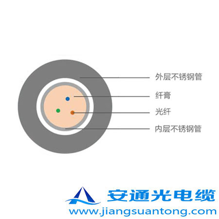 4.0mm ͚⾮Âй|,OPPC|SADSS|r24оOPGW|