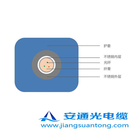 4.0mm o(h)͚⾮Âй|,OPPC|SADSS|r(ji)24оOPGW|