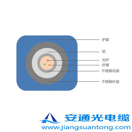 6.35mm o͚⾮Âй|,OPPC|SADSS|r24оOPGW|